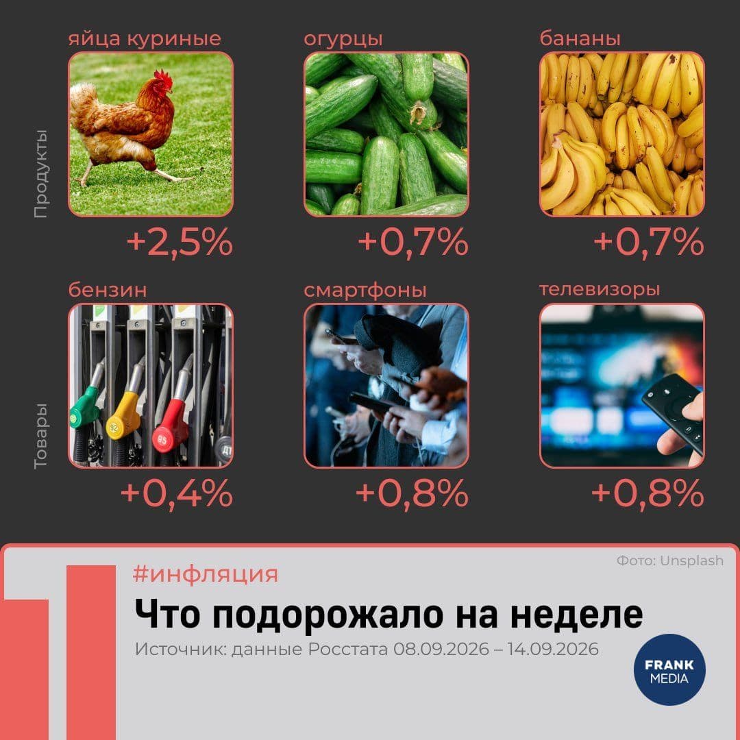 Годовая инфляция в России замедлилась до 6,24%