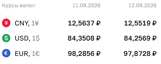 ЦБ понизил курс доллара на 12 сентября