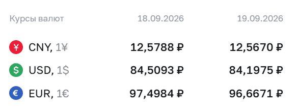 ЦБ понизил курс доллара на 19 сентября