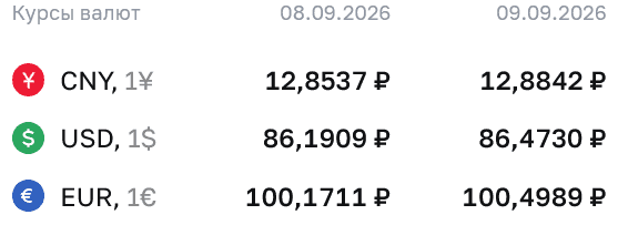 ЦБ повысил курс доллара на 9 сентября