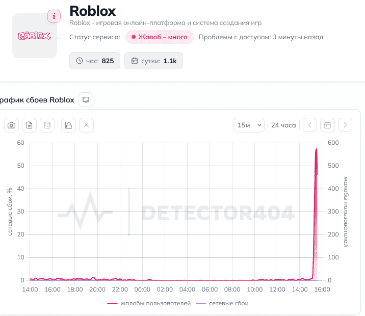 В Roblox произошел сбой